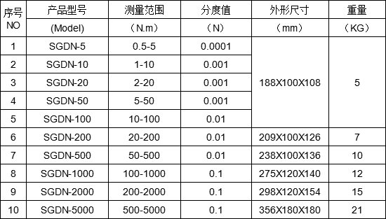 ����ʽ�ӑBŤ���yԇ�x